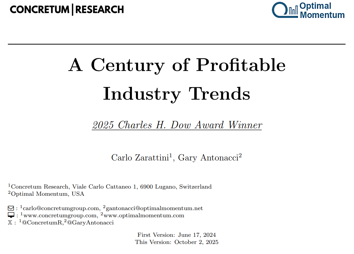 A Century of Profitable Industry Trends research paper on industry rotation and trend-following strategies
