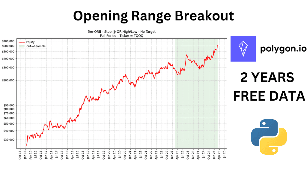 Backtesting the Opening Range Breakout (ORB) Strategy in Python using Polygon.io