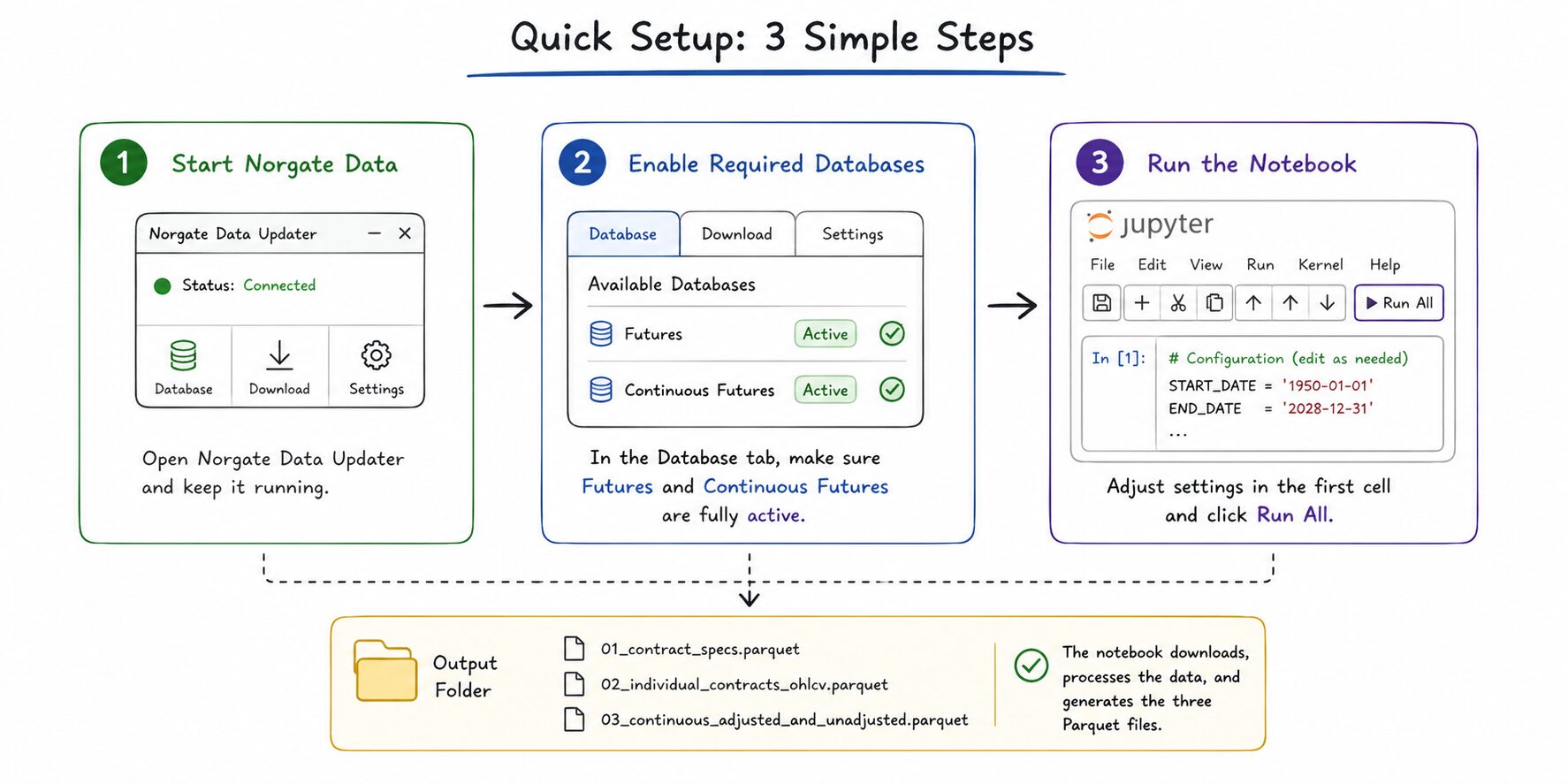 Futures database Python setup steps: start Norgate Data, enable databases, run notebook