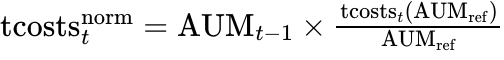 Figure 01 from Estimating the Capacity of a Trading Strategy