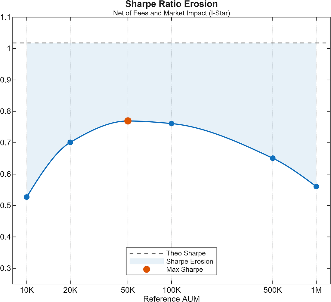 Figure 02 from Estimating the Capacity of a Trading Strategy