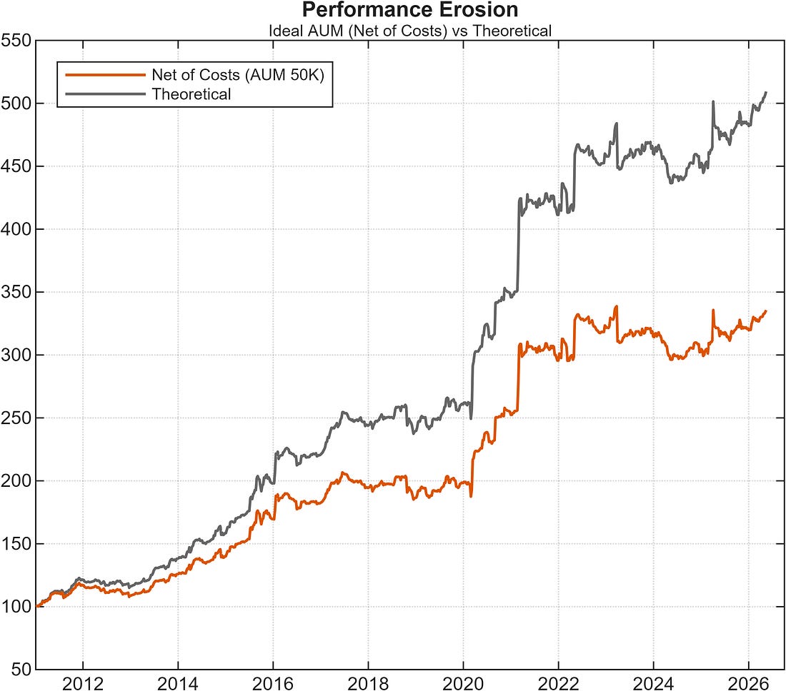 Figure 03 from Estimating the Capacity of a Trading Strategy