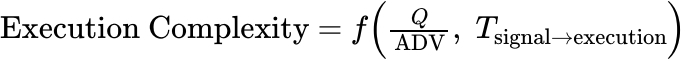 Figure 04 from Estimating the Capacity of a Trading Strategy