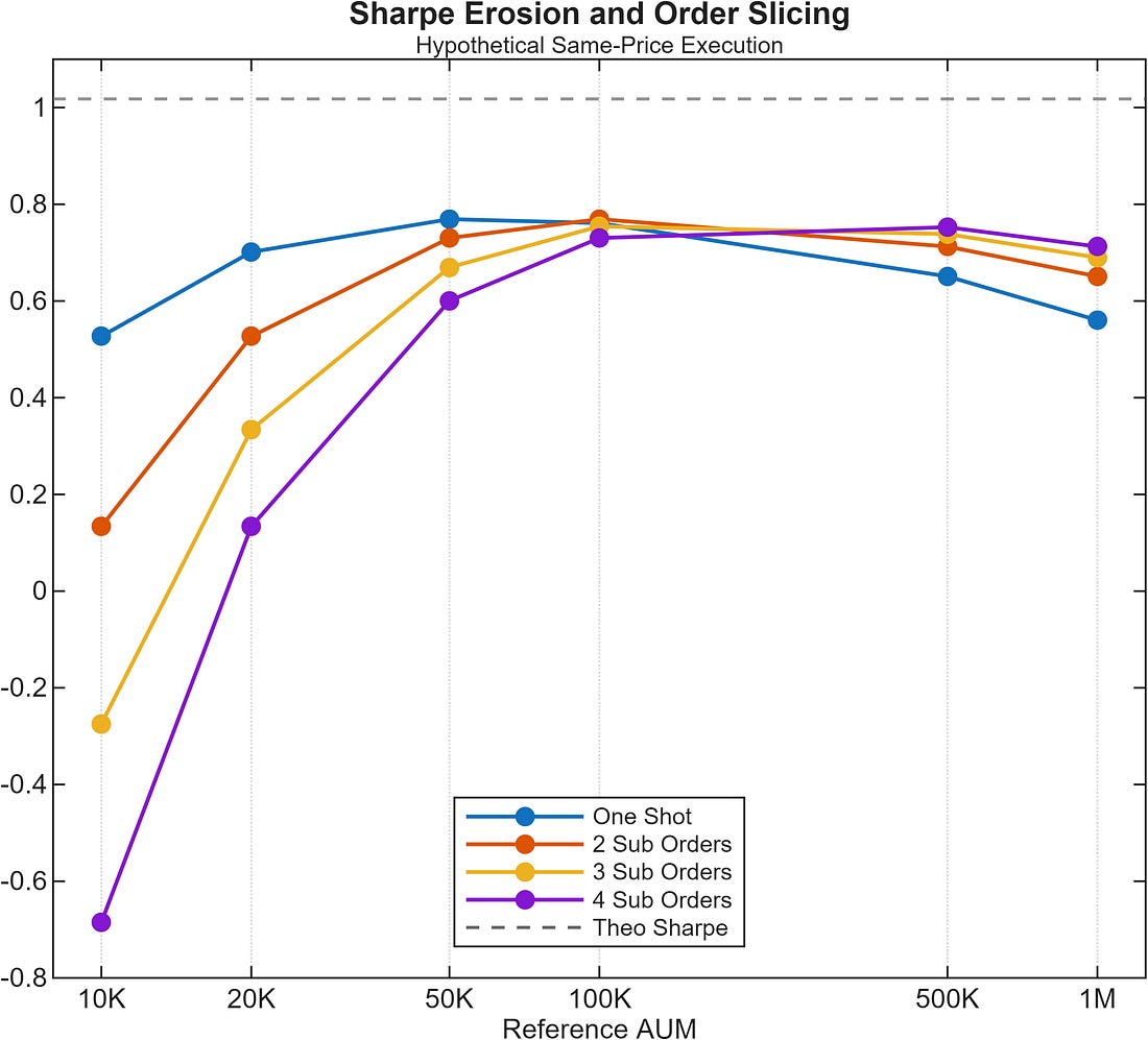 Figure 05 from Estimating the Capacity of a Trading Strategy