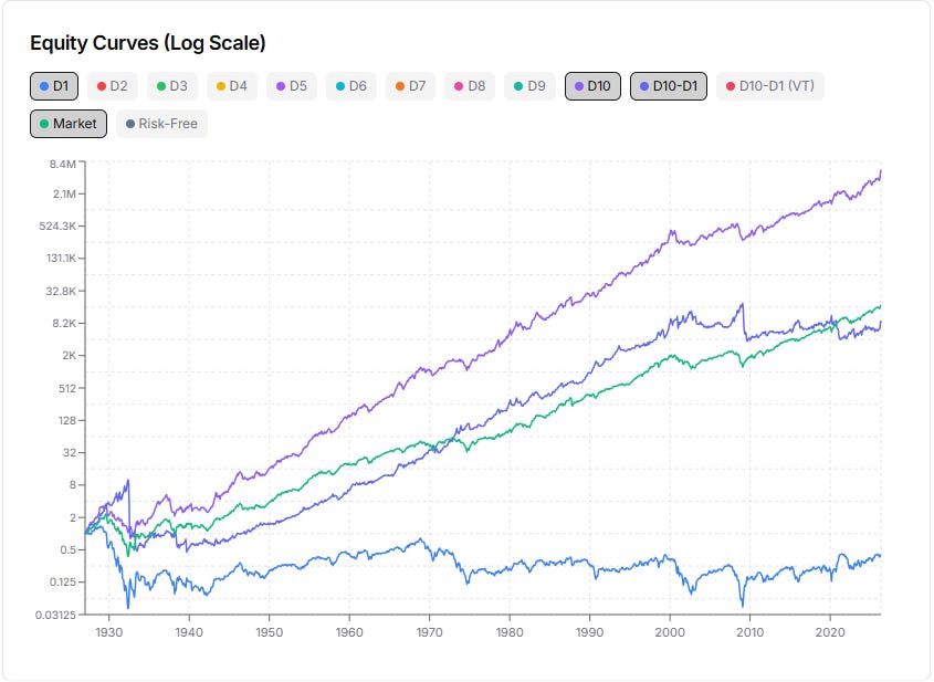 Figure 03 from Timing Equity Factors with Momentum