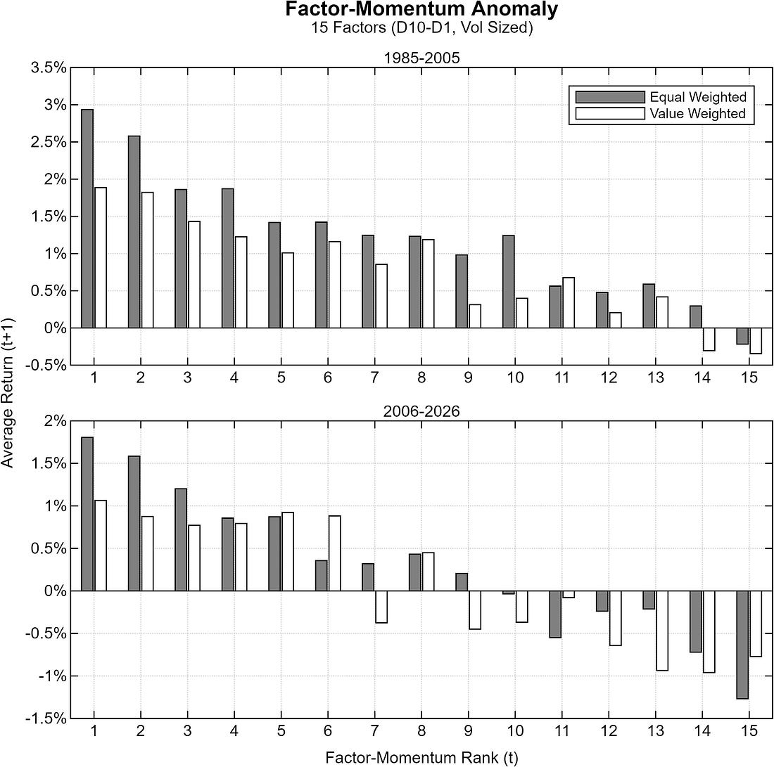 Figure 08 from Timing Equity Factors with Momentum