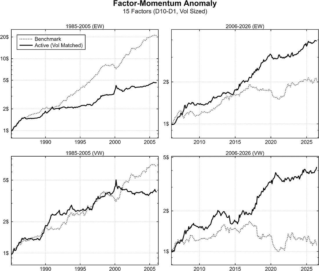 Figure 09 from Timing Equity Factors with Momentum