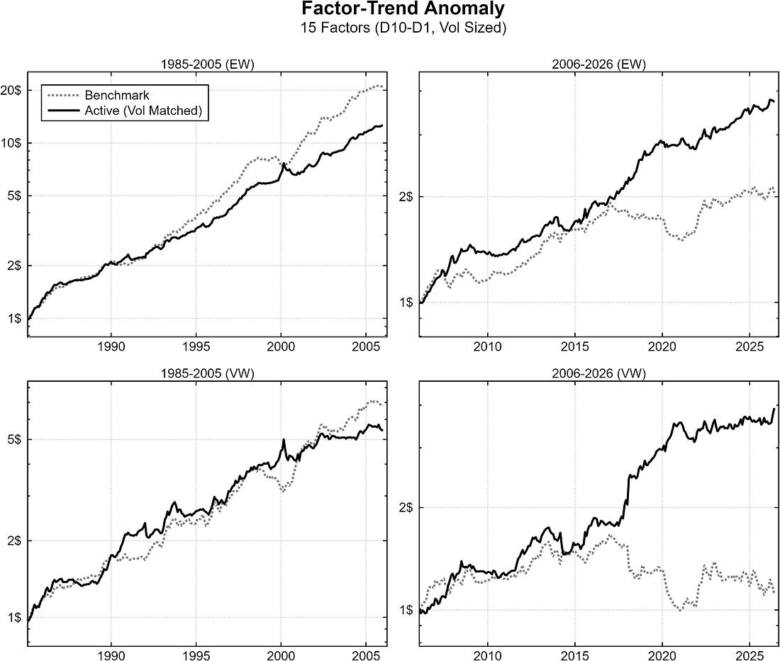 Figure 12 from Timing Equity Factors with Momentum