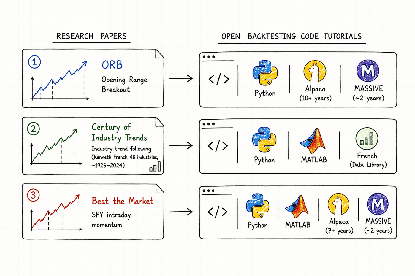 Python and MATLAB backtesting tutorials for quantitative trading research